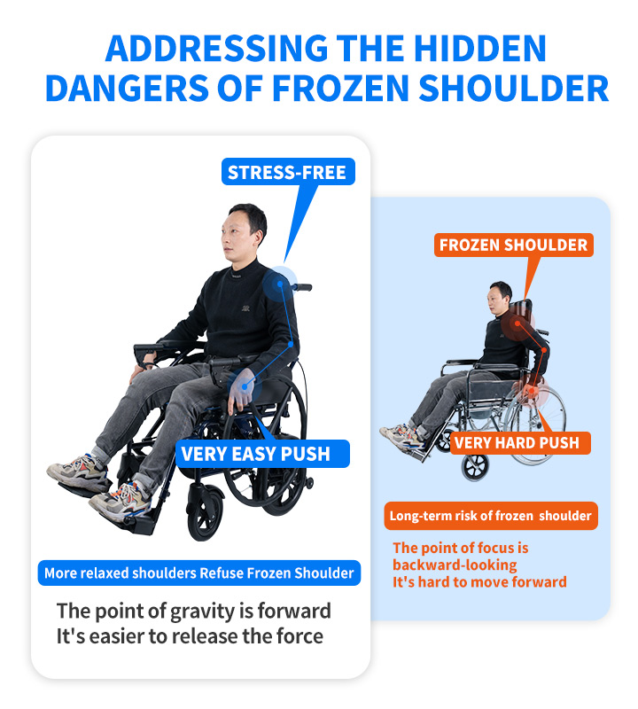 Anti-Cross-Infection Ergonomic Manual Wheelchair YSM2025